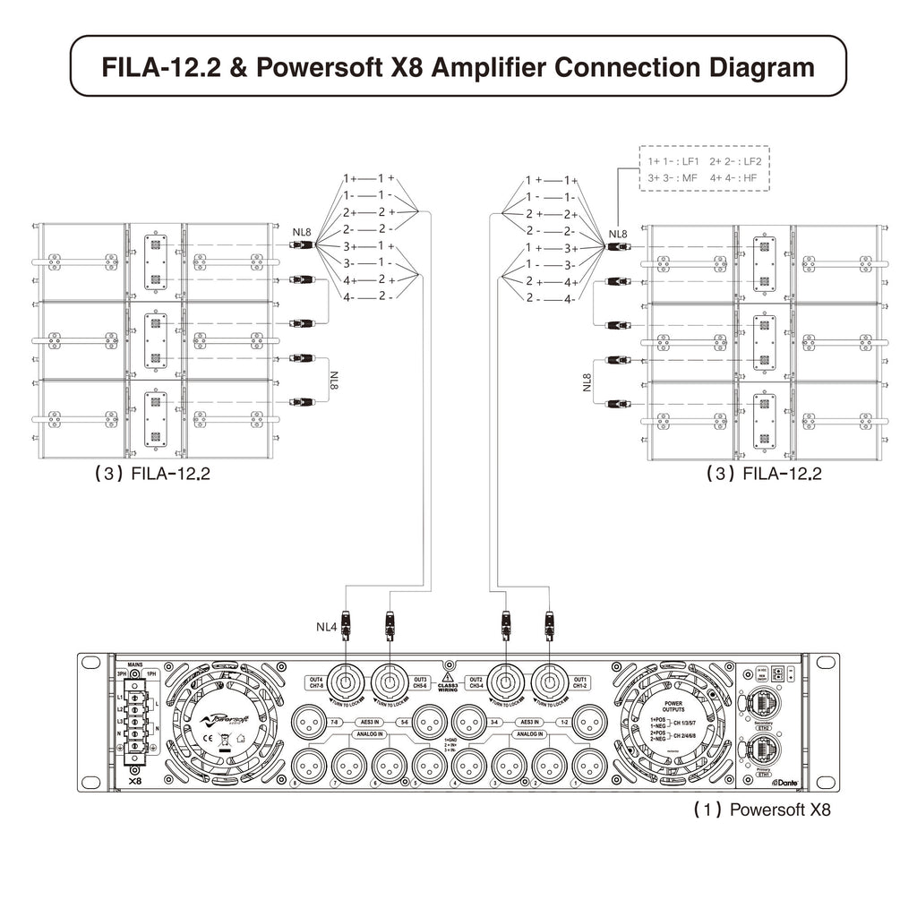 MODE Audio FILA-12.2 & Powersoft X8 Amplifier Connection Diagram