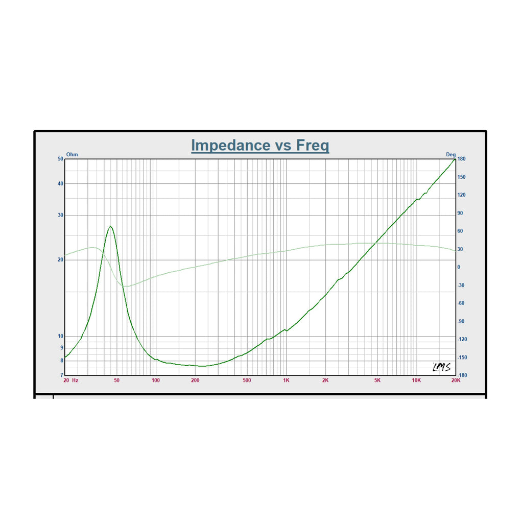 Sound Town MLF-12-R | REFURBISHED: 12" Raw Woofer Speaker, 250 Watts Pro Audio PA DJ Replacement Low Frequency Driver - Impedance vs. Freq Graph