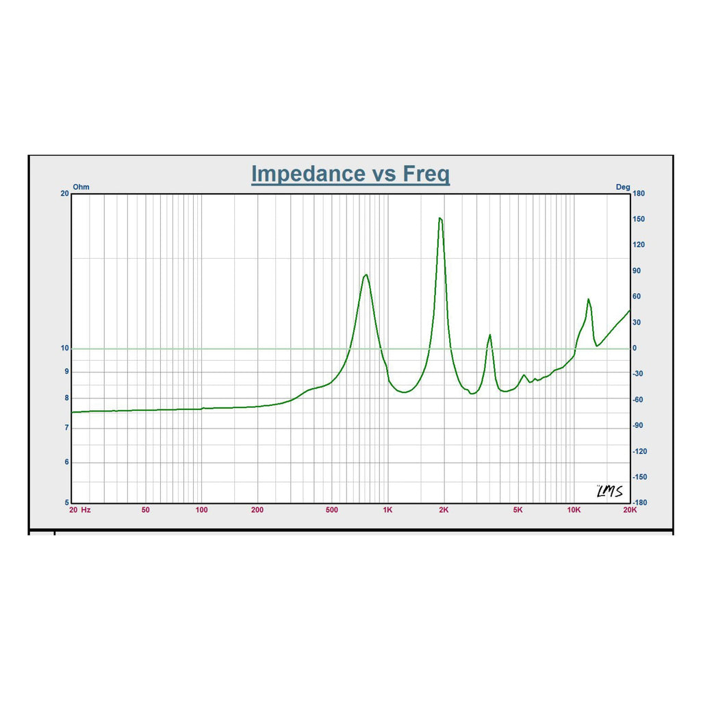 Sound Town STHF-008T-R | REFURBISHED: 2" 100W Titanium High Frequency Compression Driver Replacement Tweeter for PA/DJ Speakers Compatible with Eminence PSD-20021S8 - Impedance vs. Freq Graph