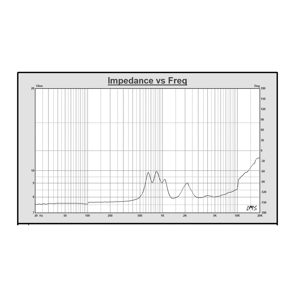 Sound Town STHF-162T-R | REFURBISHED: 3" Titanium Compression Horn Driver with 2" Throat, 180 Watts Pro Audio PA DJ Replacement Tweeter High Frequency Driver - Impedance vs. Freq Graph