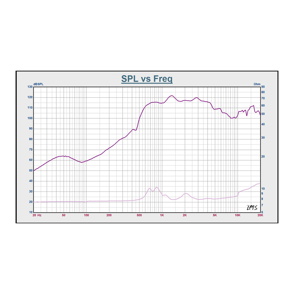 Sound Town STHF-162T-R | REFURBISHED: 3" Titanium Compression Horn Driver with 2" Throat, 180 Watts Pro Audio PA DJ Replacement Tweeter High Frequency Driver - SPL vs Frequency graph