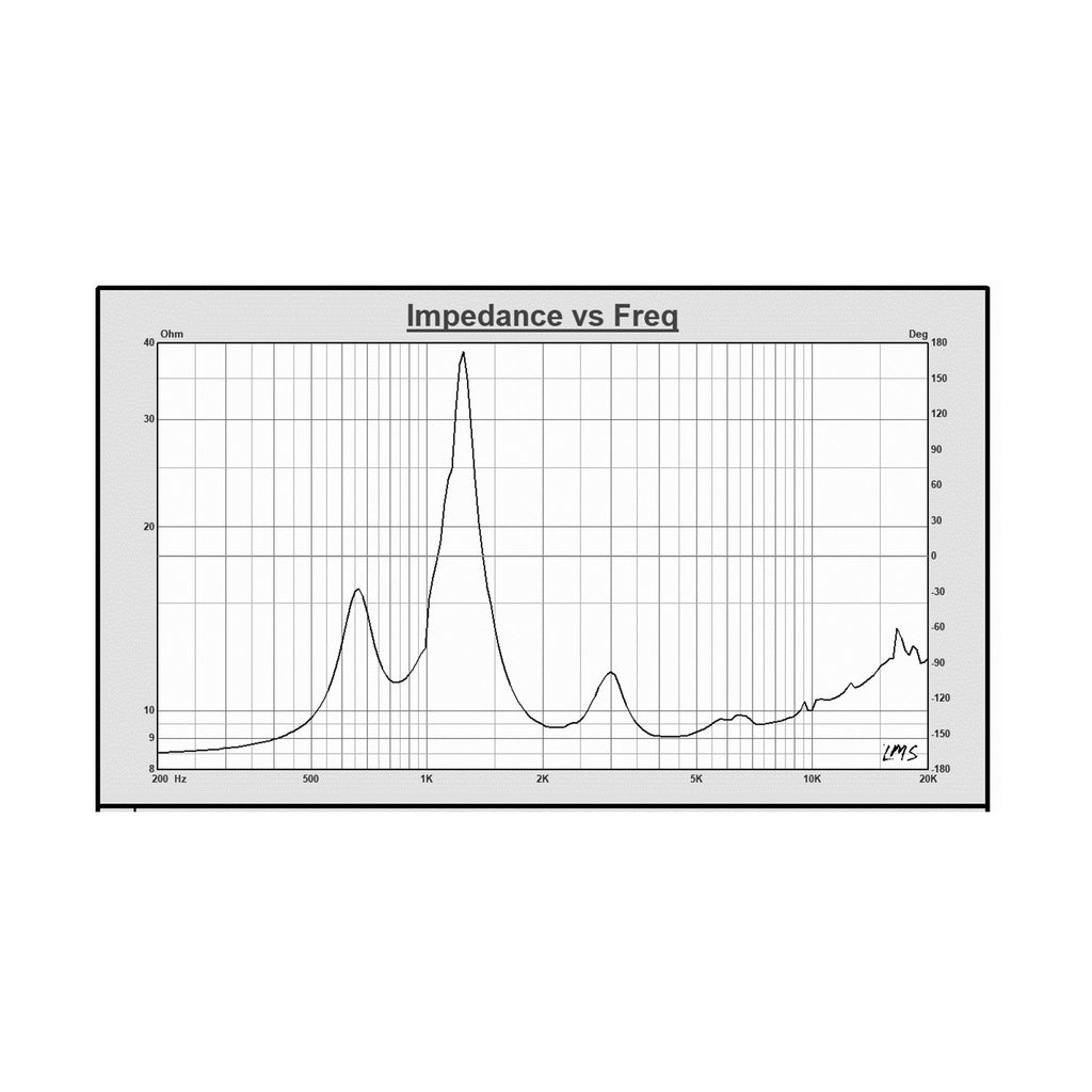 Sound Town STHF-4403T-R | REFURBISHED: 1.75" Titanium Compression Driver, Replacement Tweeter for ZETHUS-208BV2 - Impedance vs. Frequency Graph