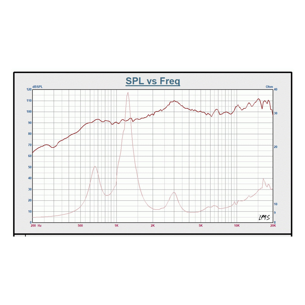 Sound Town STHF-4403T-R | REFURBISHED: 1.75" Titanium Compression Driver, Replacement Tweeter for ZETHUS-208BV2 - spl vs.frequency graph