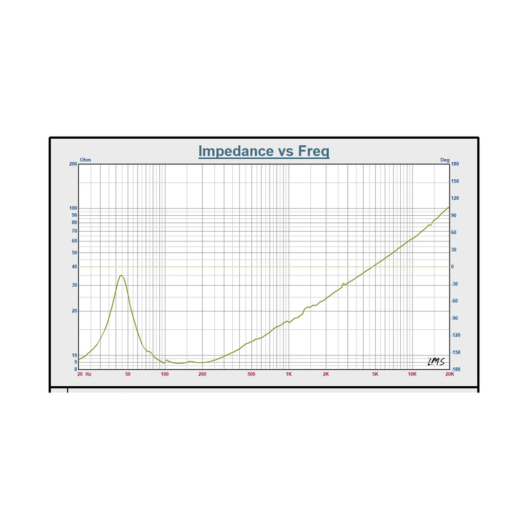 Sound Town STLF-18120A-R | REFURBISHED: 18" Cast Aluminum Frame High-Power Raw Woofer Speaker, 500 Watts Pro Audio PA DJ Replacement Subwoofer Low Frequency Driver - Impedance vs. Freq Graph