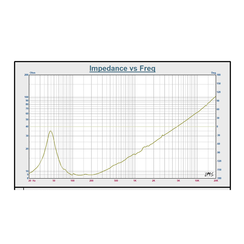 Sound Town STLF-18200A-R | REFURBISHED: 18" Cast Aluminum Frame High-Power Raw Woofer Speaker, 800 Watts Pro Audio PA DJ Replacement Subwoofer Low Frequency Driver - Impedance vs. Freq Graph