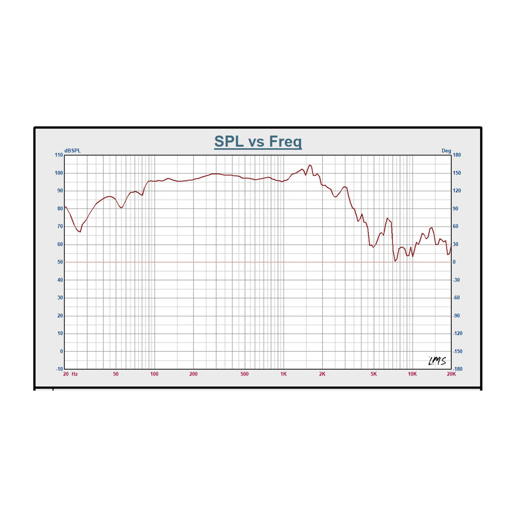 Sound Town STLF-18120A-R | REFURBISHED: 18" Cast Aluminum Frame High-Power Raw Woofer Speaker, 500 Watts Pro Audio PA DJ Replacement Subwoofer Low Frequency Driver - SPL vs. Frequency Graph