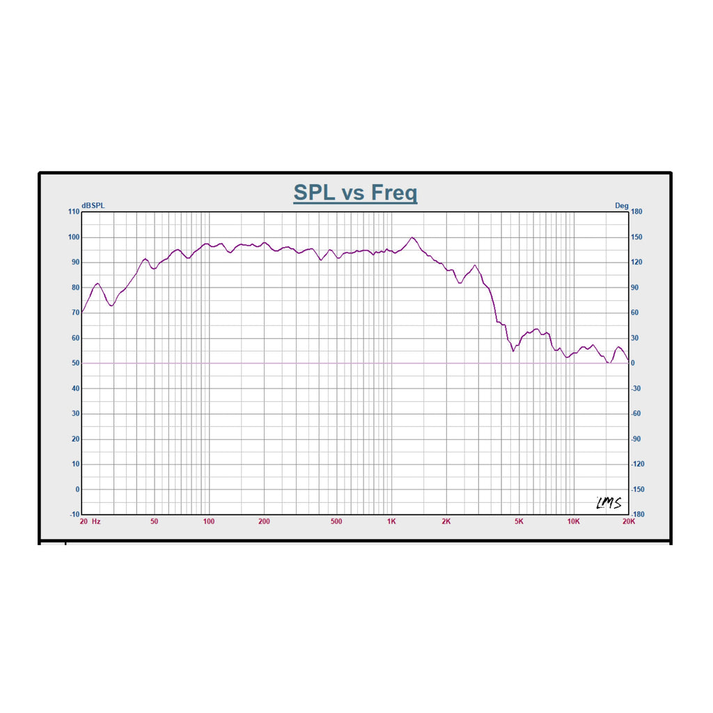 Sound Town STLF-18200A-R | REFURBISHED: 18" Cast Aluminum Frame High-Power Raw Woofer Speaker, 800 Watts Pro Audio PA DJ Replacement Subwoofer Low Frequency Driver - SPL vs. Frequency Graph