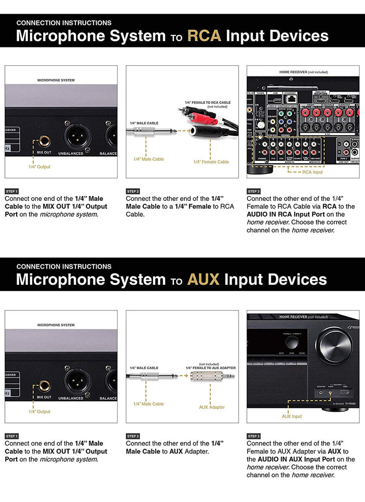 Sound Town SWM20-U2 Series 200-Channel Professional UHF Wireless Microphone System, for Church, Business Meeting, Outdoor Wedding and Karaoke - Connection Instructions