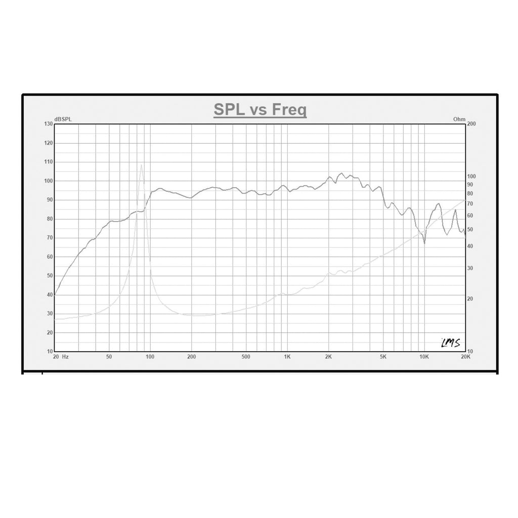 Sound Town GSD-1216-R | REFURBISHED: full-range 12-Inch 65 Watt Replacement Guitar Speaker, 16-Ohm - SPL vs. Frequency Graph