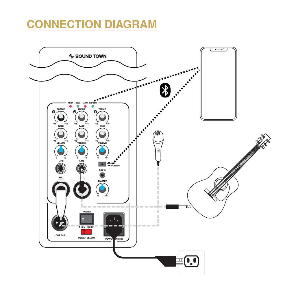 ound Town KALE-208WPW KALE Series Dual 8” 600W Powered DJ PA Speaker with Bluetooth, Titanium Compression Driver and 3-Channel Mixer, White - CONNECTION DIAGRAGM