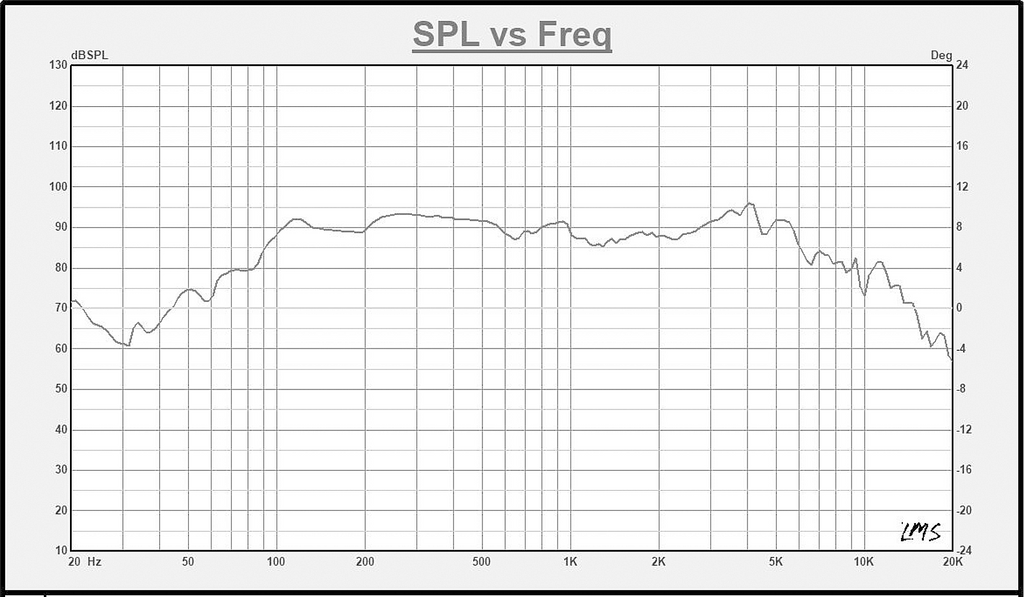 Sound Town STLF-08GA-R | REFURBISHED: 8-inch 150W Cast Aluminum Frame Woofer, Replacement Woofer for PA/DJ Speakers, Bass Guitar Cabinets - SPL vs. Frequency graph