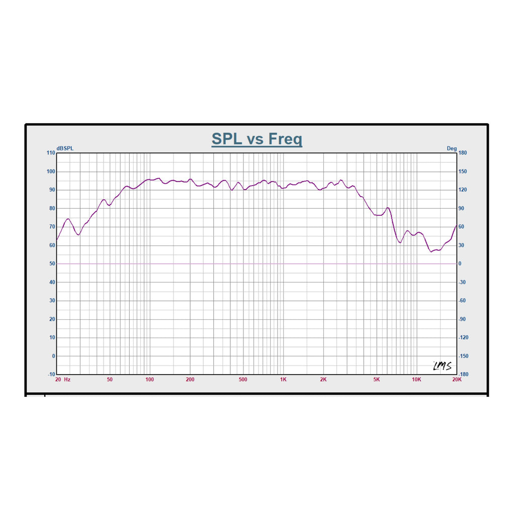 Sound Town STLF-1270-R 12" Raw Woofer Speaker, 350 Watts Pro Audio PA DJ Replacement Low Frequency Driver, Refurbished - SPL vs. Frequency Graph