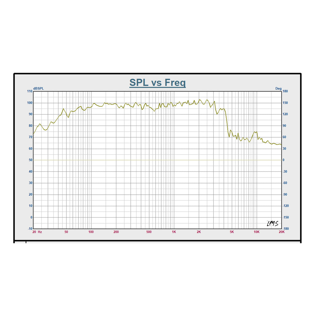 Sound Town STLF-15120A 15" Cast Aluminum Frame High-Power Raw Woofer Speaker, 500 Watts Pro Audio PA DJ Replacement Subwoofer Low Frequency Driver - SPL vs. Frequency Graph
