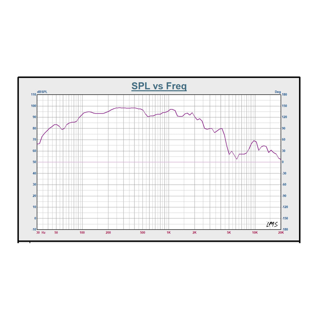 Sound Town STLF-15200A-R 15" Cast Aluminum Frame High-Power Raw Woofer Speaker, 800 Watts Pro Audio PA DJ Replacement Subwoofer Low Frequency Driver, Refurbished - SPL vs. Frequency Graph