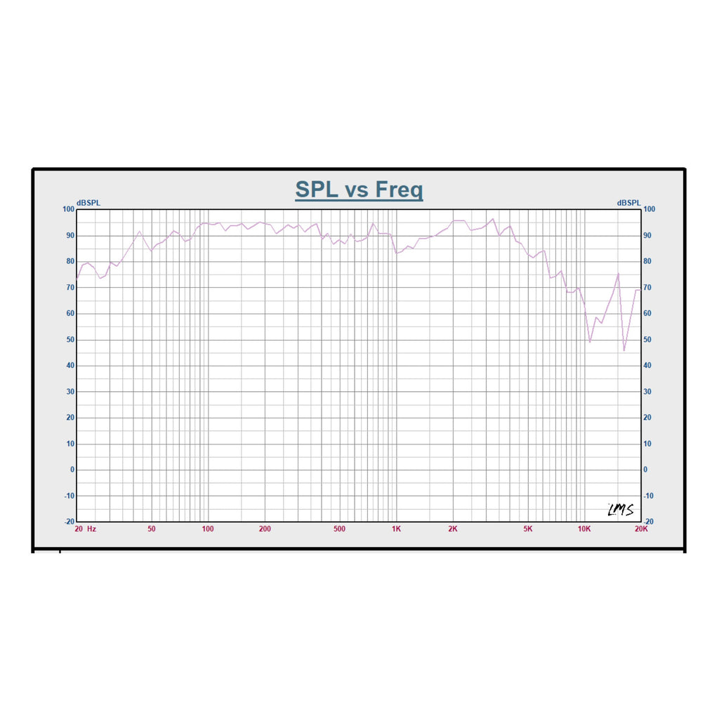 Sound Town STLF-1570-R 15" Raw Woofer Speaker, 300 Watts Pro Audio PA DJ Replacement Low Frequency Driver, Refurbished - SPL vs. Frequency Graph