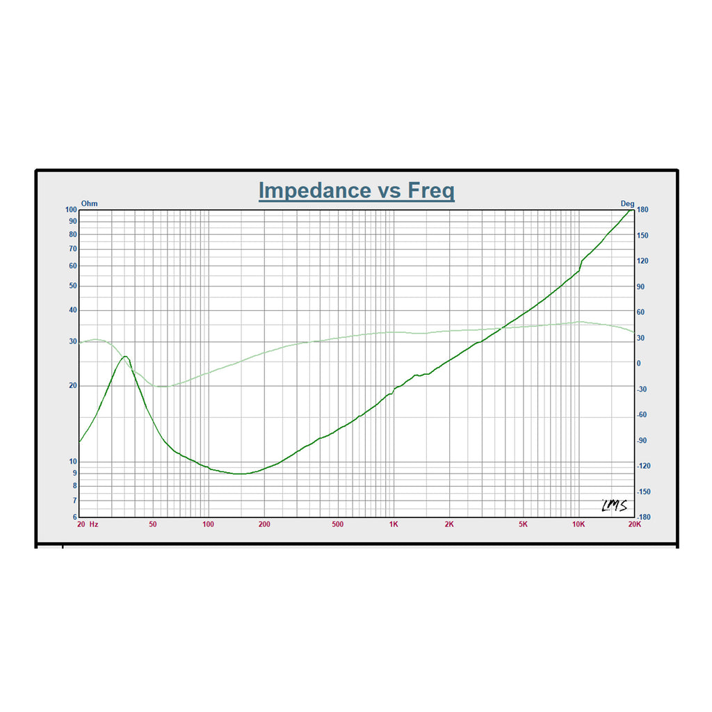 Sound Town STLF-21120 21" Raw Woofer Speaker, 600 Watts Pro Audio PA DJ Replacement Subwoofer Low Frequency Driver - Impedance vs. Freq Graph