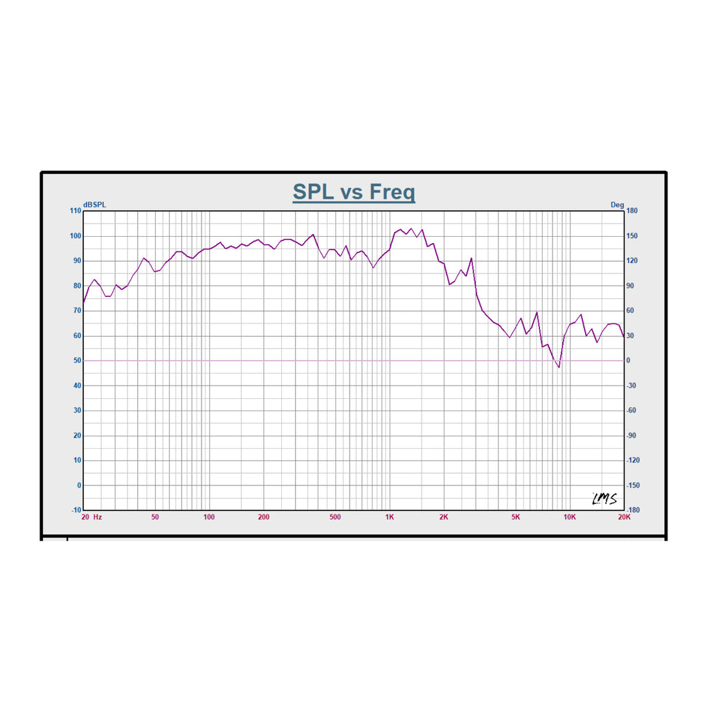 Sound Town STLF-21120 21" Raw Woofer Speaker, 600 Watts Pro Audio PA DJ Replacement Subwoofer Low Frequency Driver - SPL vs. Frequency Graph