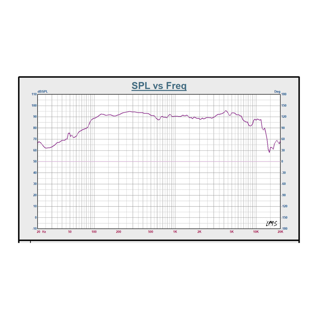 Sound Town STLF-630-R 6" Raw Woofer Speaker, 80 Watts Pro Audio PA DJ Replacement Low Frequency Driver, Refurbished - SPL vs. Frequency Graph