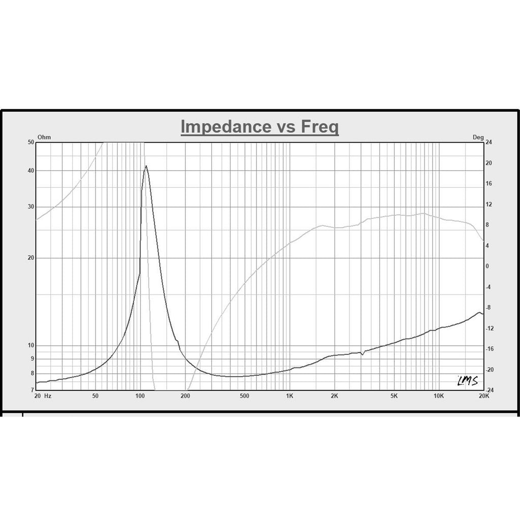 Sound Town STLF-EZ4-PAIR Pair of 4" Full Range Replacement Drivers, for PA/DJ, Line and Column Array Speakers - Impedance vs. Freq Graph