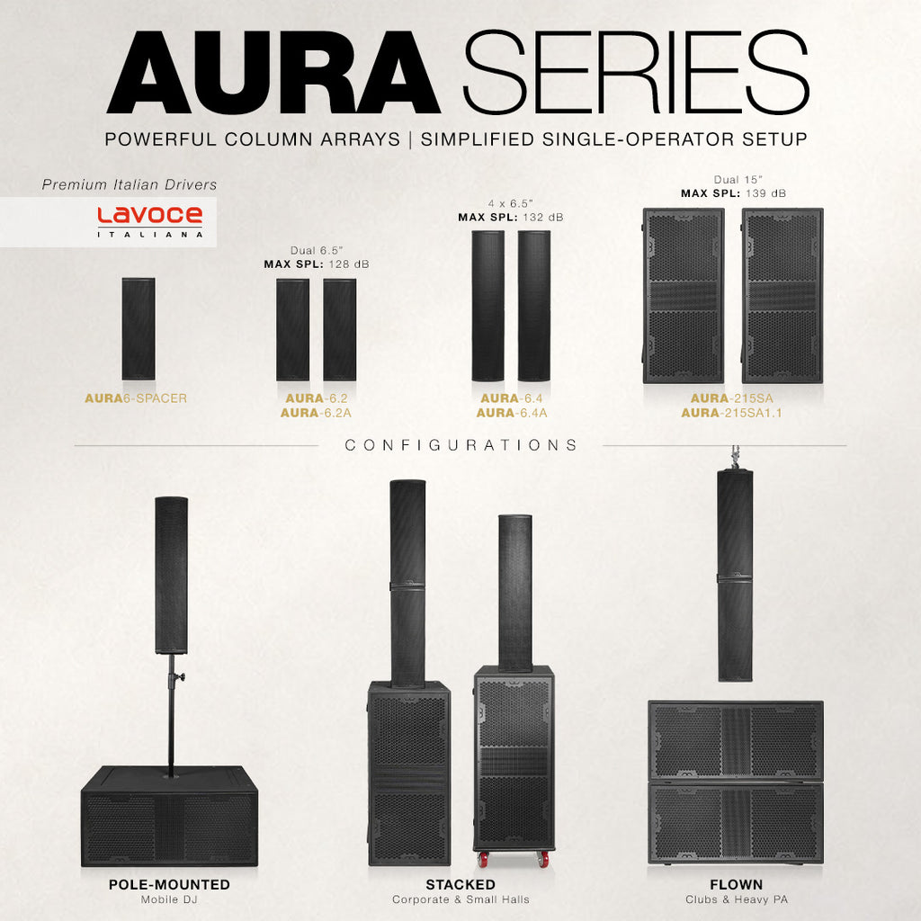 The MODE Audio AURA Series combines large-scale output, premium Italian LAVOCE components, and flexible rigging for easier PA setup. Dual 15" powered subwoofers pair with AURA dual 6.5" or four 6.5" column arrays for stacked, pole-mounted, expanded, or flown configurations. The AURA-215SA supports active columns, while the AURA-215SA1.1 can directly power one passive AURA column with its dedicated 500W RMS SpeakON output.