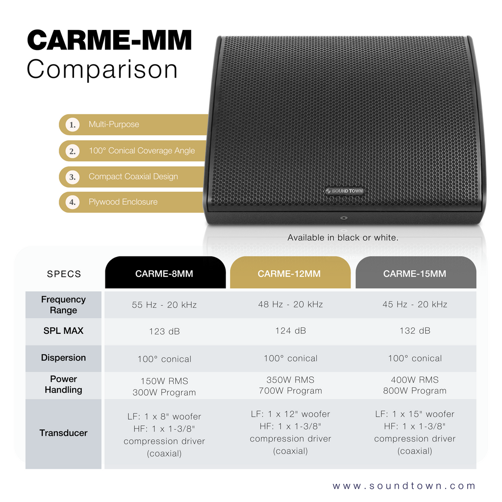 CARME MM Comparison and Features for CARME-8MM, CARME-12MM, and CARME-15MM