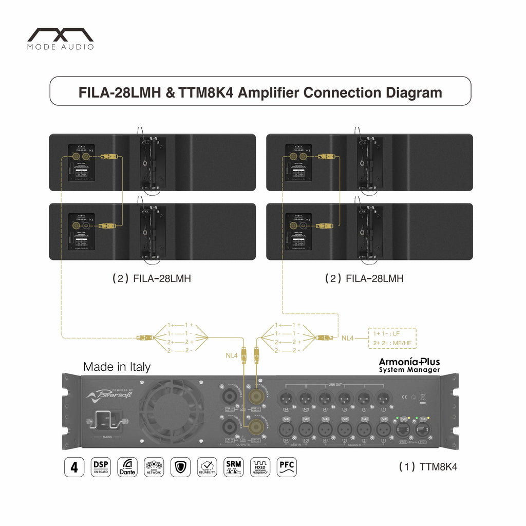Sound Town MODE Audio FILA-28LMH & TTM8K4 Amplifier Connection Diagram

