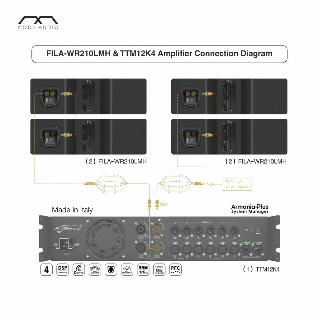 Sound Town MODE Audio FILA-WR210LMH & TTM12K4 Amplifier Connection Diagram