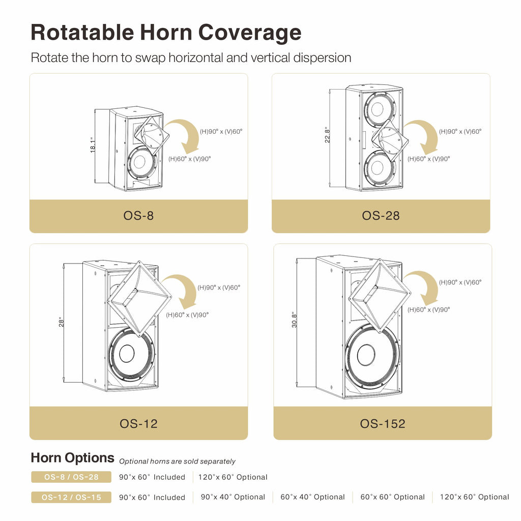 MODE Audio OS-8 | MODE Audio OS Series 8" 480W Full-Range Point Source Loudspeaker w/ LAVOCE Neodymium Drivers, Rotatable Horn, Weatherproof, U-Bracket, Black - Horizontal and Vertical Dispersion, Coverage