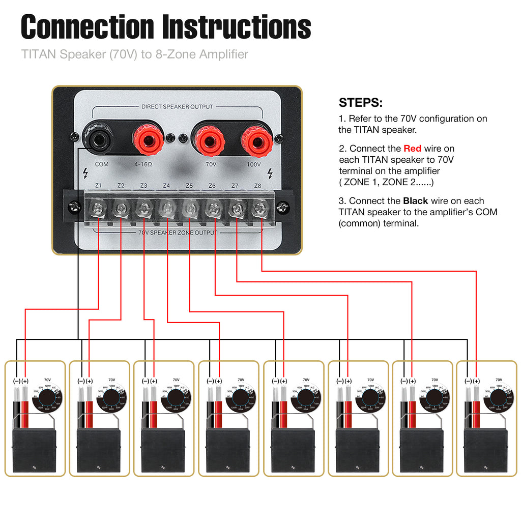 PAC1000X8TT10B | 8-Zone 70V/100V Commercial Power Amplifier with Bluetooth and 8 x 10” Surface-Mount Coaxial Speakers for Outdoor Installation, Black - Wiring Instructions