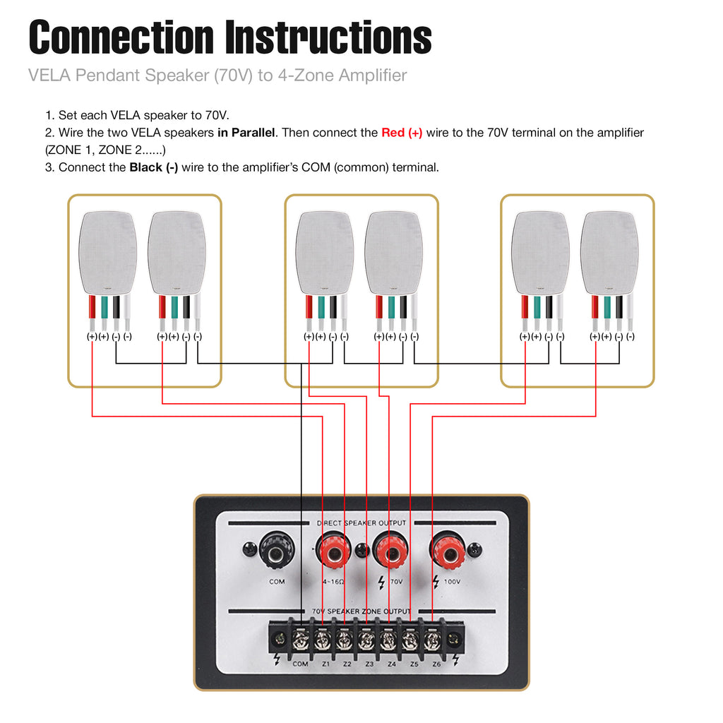 Sound Town PAC180X6VL4W | 6-Zone 70V/100V Commercial Amplifier w/ Bluetooth & 6 x 4" Weatherproof Surface-Mount Speakers for Indoor/Outdoor Installations, White - Connection Instructions