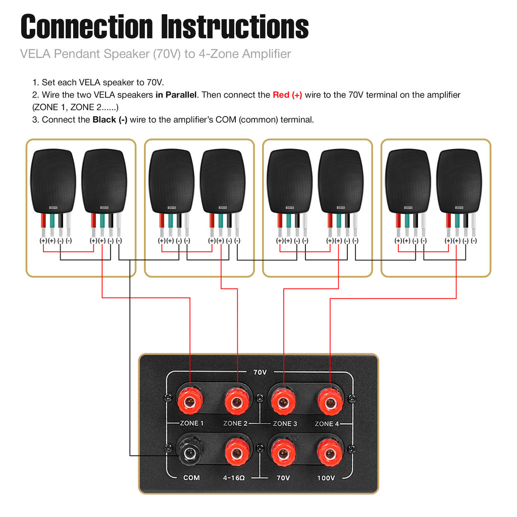 Sound Town SDCA240X8VL5B | 4-Zone 70V/100V Commercial Amplifier w/ Bluetooth, 8 x 5.25" Weatherproof Surface-Mount Speakers, Indoor/Outdoor Installations, Black - Connection Instructions