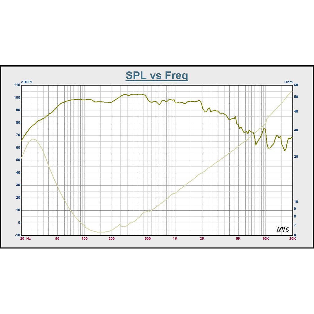 Sound Town STLF-1504-4-R | REFURBISHED: 15" 600W Raw Woofer Speaker with 4" Voice Coil, 100 oz Magnet, Replacement Woofer for PA/DJ Subwoofer, 4-ohm - SPL vs. Frequency Graph