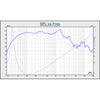 Sound Town STLF-18AS-R | REFURBISHED: 18" 750W Cast Aluminum Frame Woofer (Low Frequency Driver), Replacement for PA/DJ Subwoofer Cabinets - SPL vs Frequency Graph Curve