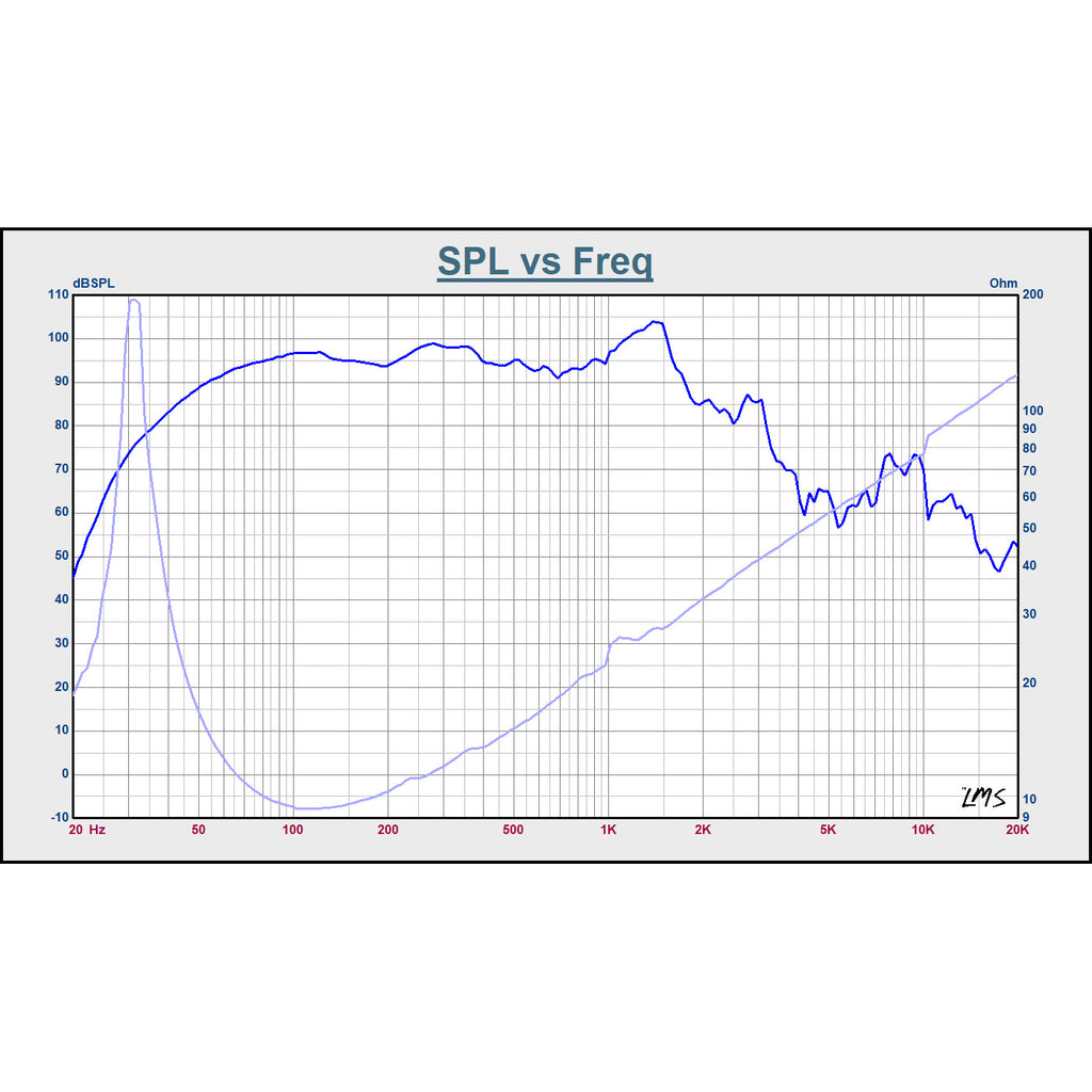 Sound Town STLF-18AS-R | REFURBISHED: 18" 750W Cast Aluminum Frame Woofer (Low Frequency Driver), Replacement for PA/DJ Subwoofer Cabinets - SPL vs Frequency Graph Curve