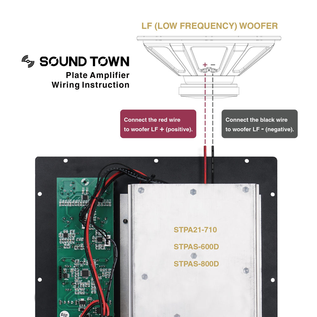 Sound Town STPA21-710 Class-D 500W RMS Plate Amplifier for PA DJ Subwoofer Cabinets, w/ Speaker Outputs, LPF - Plate Amplifier to LF (Low Frequency) Woofer Connection Diagram and Wiring Instructions