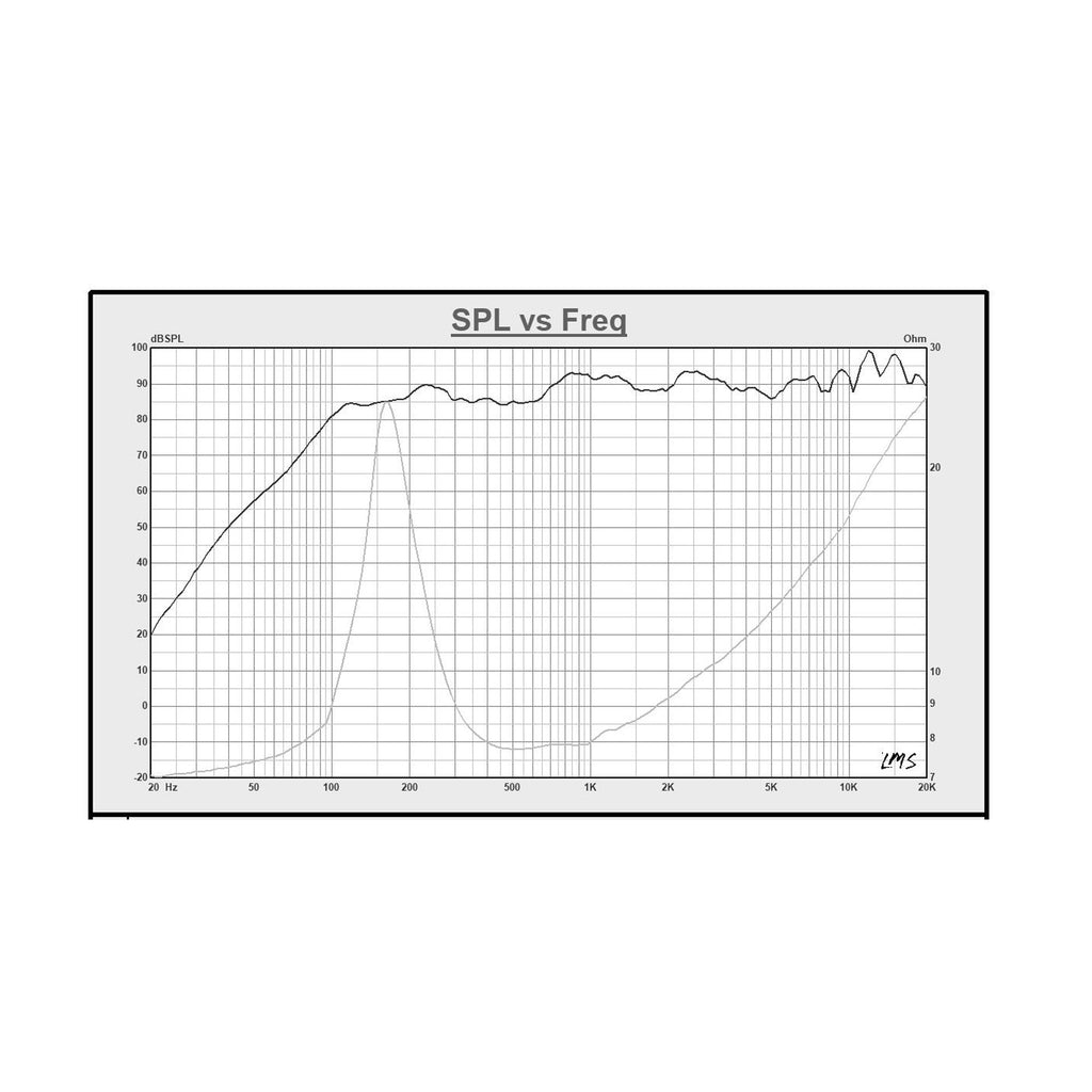 Sound Town STWF-3-8PACK-R | REFURBISHED 3" Full-Range Replacement Drivers, for PA/DJ and Column Speakers - SPL vs. Frequency Graph