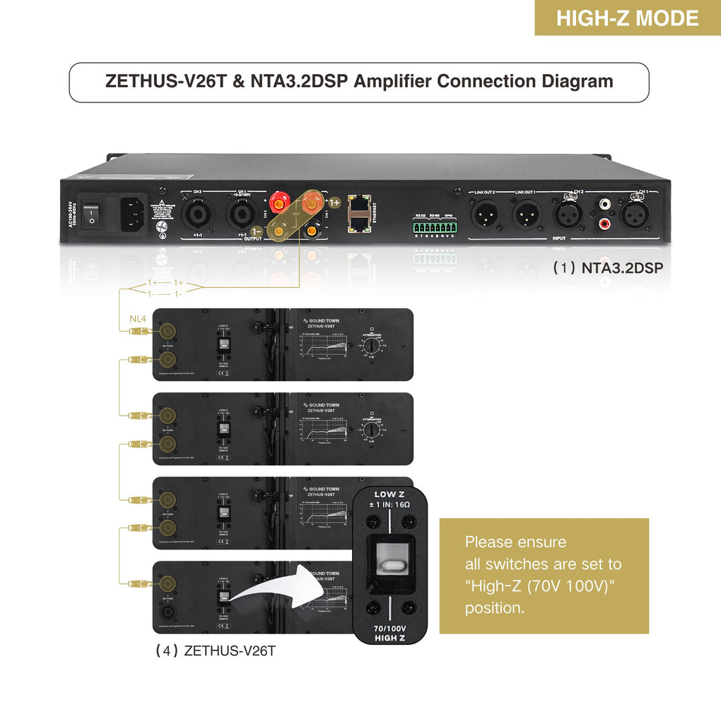 Sound Town ZETHUS-V26T & NTA3.2DSP Amplifier Connection Diagram – High-Impedance Mode 