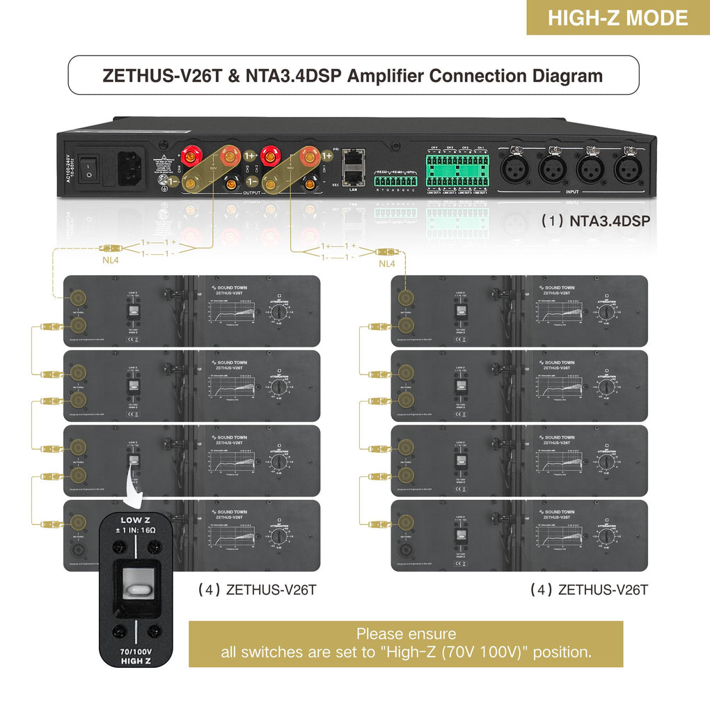 Sound Town ZETHUS-V26T & NTA3.4DSP Amplifier Connection Diagram – High-Impedance Mode 