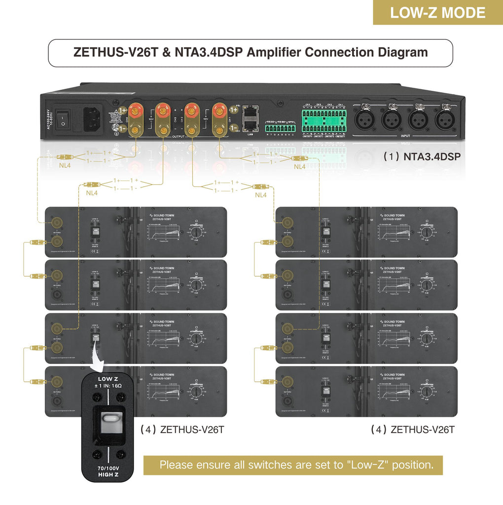 Sound Town ZETHUS-V26T & NTA3.4DSP Amplifier Connection Diagram – Low-Impedance Mode 