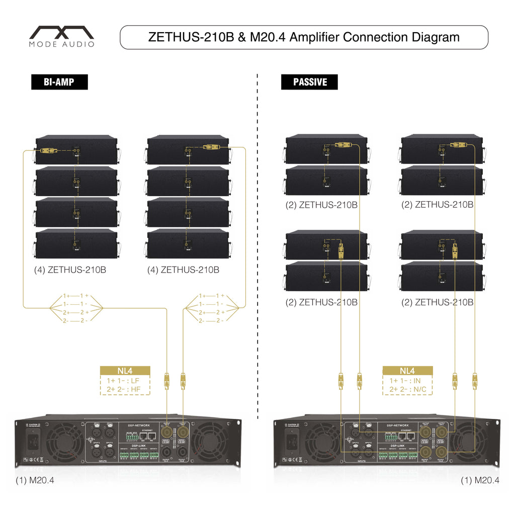 ZS-210X8M204 | ZETHUS Series Passive Line Array System with Eight Dual 10" Line Array Loudspeakers, One DSP Power Amplifier, Two Flying Frames, Black - Wiring Instructions