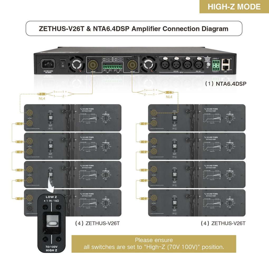 Sound Town ZSV26X8NTA64 | Passive Line Array Speaker System with Eight Dual 6.5“ Line Array Speakers, One Power Amplifier with DSP, Two Flying Frames, Black - ZETHUS-V26T and NTA6.4DSP Connection Diagram, High-Impedance-Mode
