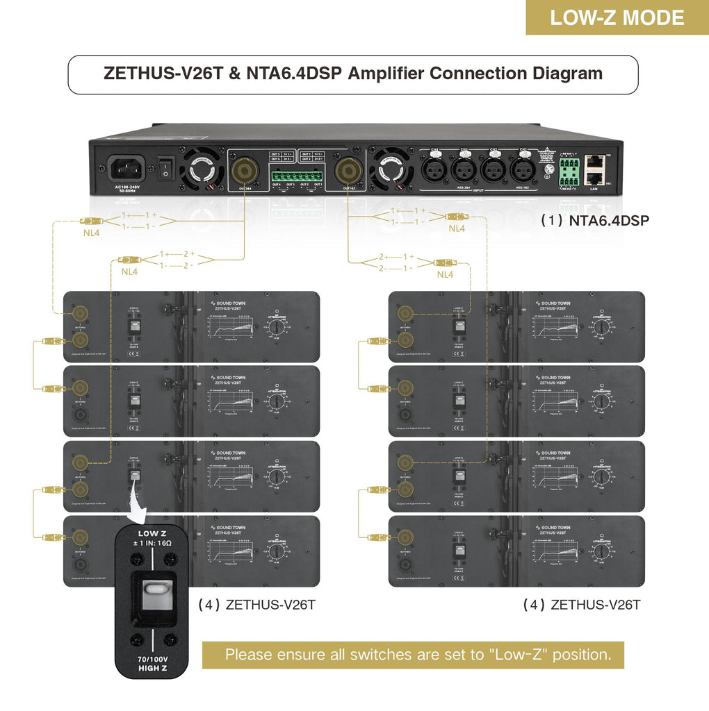 Sound Town ZSV26X8NTA64 | Passive Line Array Speaker System with Eight Dual 6.5“ Line Array Speakers, One Power Amplifier with DSP, Two Flying Frames, Black - ZETHUS-V26T and NTA6.4DSP Connection Diagram, Low-Impedance-Mode
