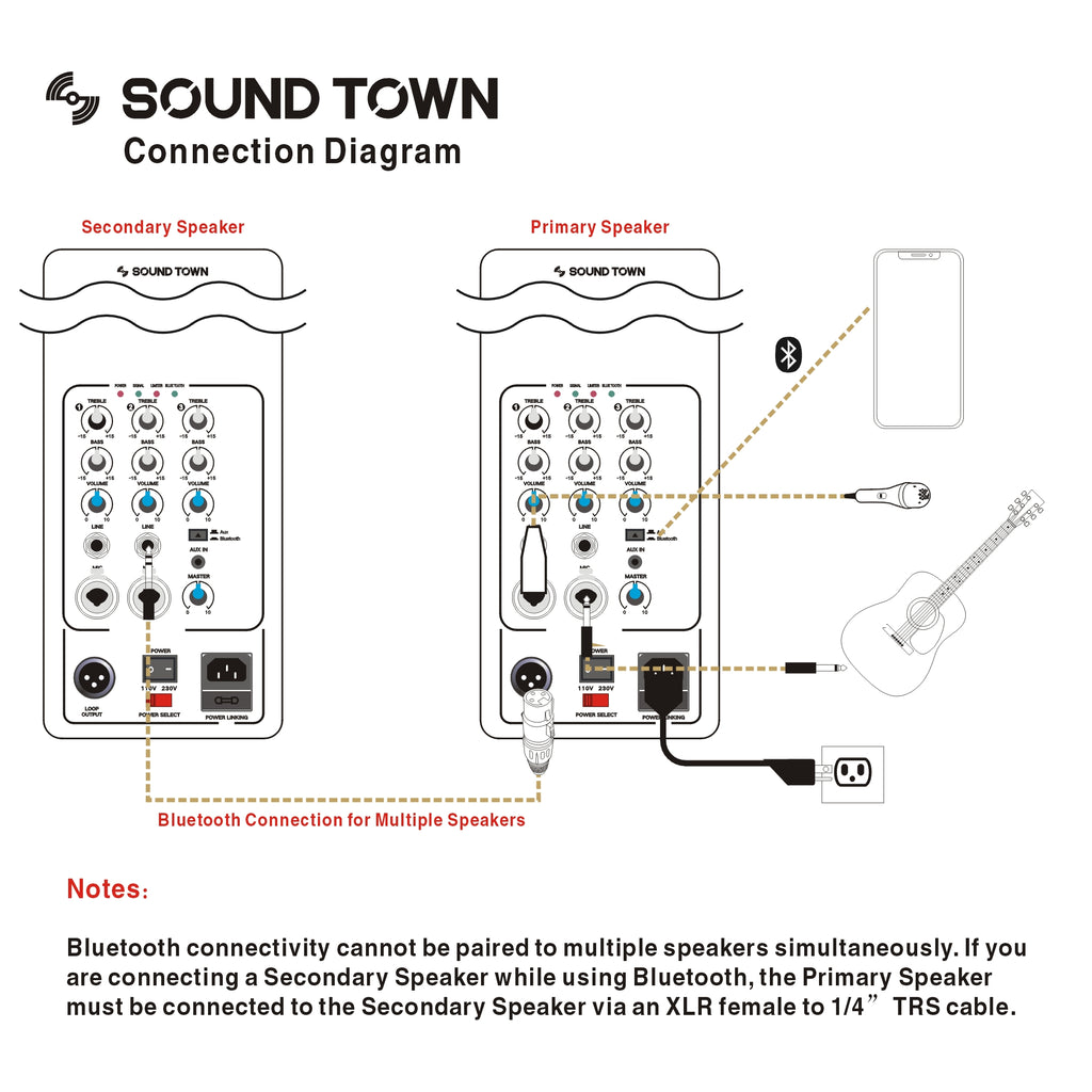   Sound Town METIS-115PW METIS Series 15" 700W 2-Way Full-Range Powered DJ PA Speaker w/ Bluetooth, Titanium Compression Driver, 3-Channel Mixer - Bluetooth Connection Diagram for Multiple Speakers, How to connect to Bluetooth Instructions