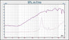 Sound Town MHF-014 1" Compression Horn Driver, 50 Watts Pro Audio PA DJ Replacement Tweeter High Frequency Driver - SPL vs Frequency Graph