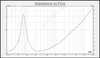 Sound Town STLF-08GA 8-inch 150W Cast Aluminum Frame Woofer, Replacement Woofer for PA/DJ Speakers, Bass Guitar Cabinets - impedance vs. Frequency graph