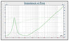Sound Town STLF-1270 12" Raw Woofer Speaker, 300 Watts Pro Audio PA DJ Replacement Low Frequency Driver - Impedance vs. Freq Graph