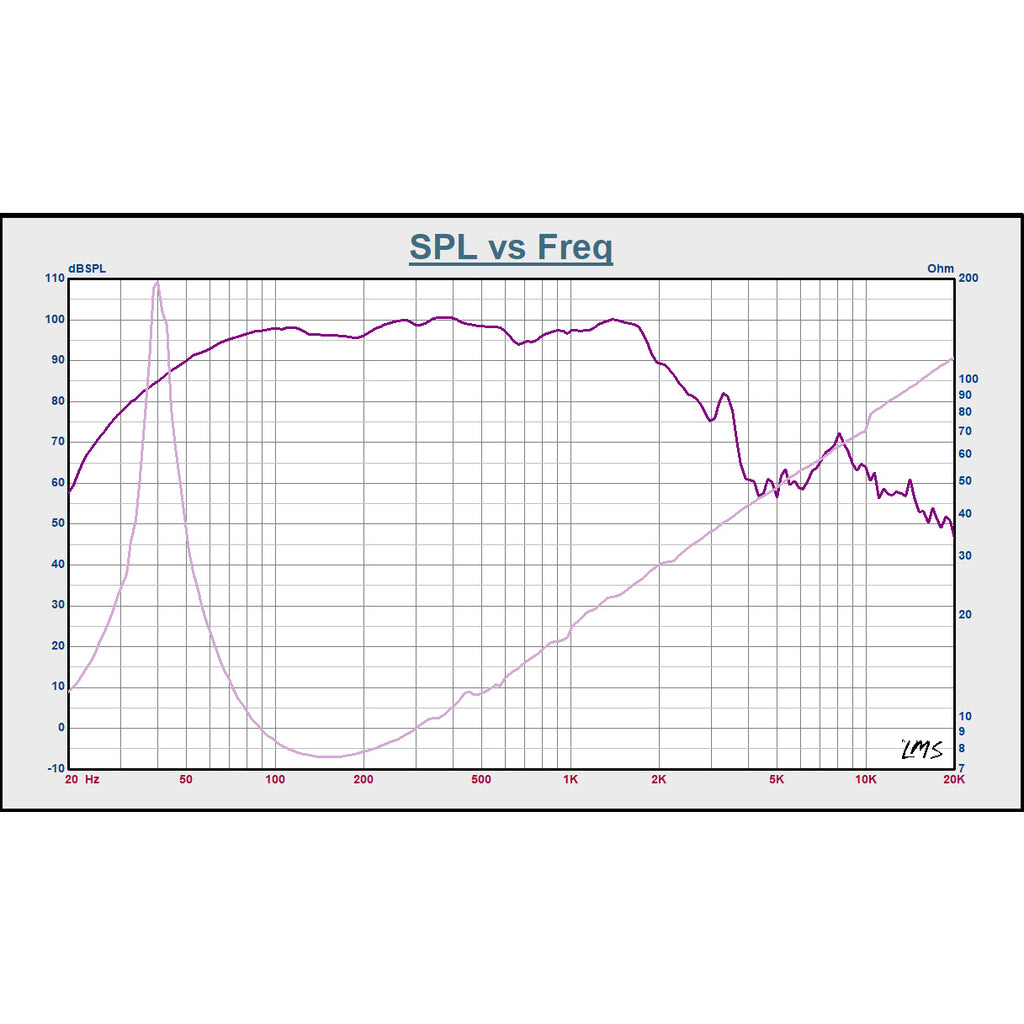 Sound Town STLF-15AS 15" 600W Cast Aluminum Frame Woofer (Low Frequency Driver), Replacement for PA/DJ Subwoofer Cabinets - SPL vs. Frequency Graph Curve
