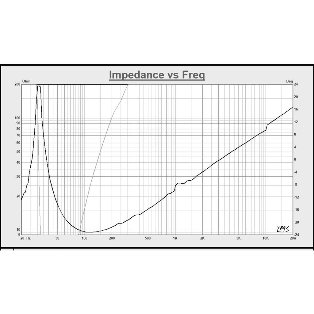 Sound Town STLF-18AS-R | REFURBISHED: 18" 750W Cast Aluminum Frame Woofer (Low Frequency Driver), Replacement for PA/DJ Subwoofer Cabinets - Impedance vs. Freq Graph