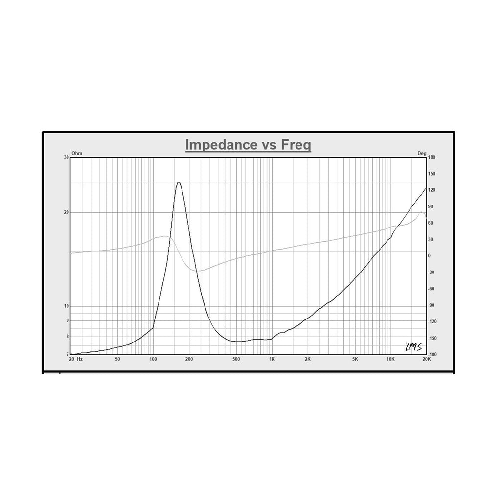Sound Town STWF-3 3" Full-Range Replacement Drivers, for PA/DJ and Column Speakers - Impedance vs. Freq Graph